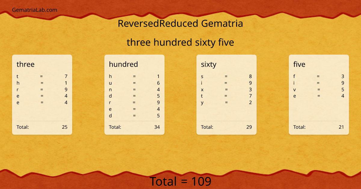 three hundred sixty five in reversedReduced Gematria